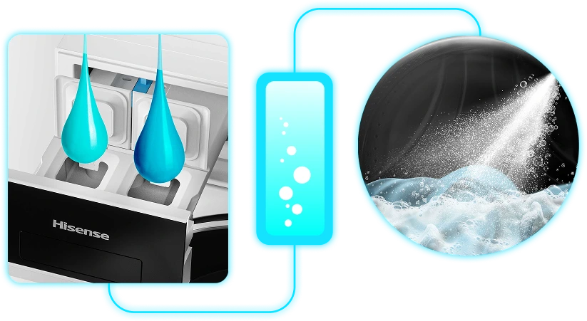 advantages second image