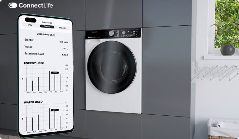 Na obrazie widoczna jest pralka w zabudowie oraz ekran smartfona z aplikacją ConnectLife pokazującą zużycie energii i wody. Na ekranie widnieją dane: \'Electric 10.6 kWh\', \'Water 1287.1\', \'Estimated Cost €15.2\'.