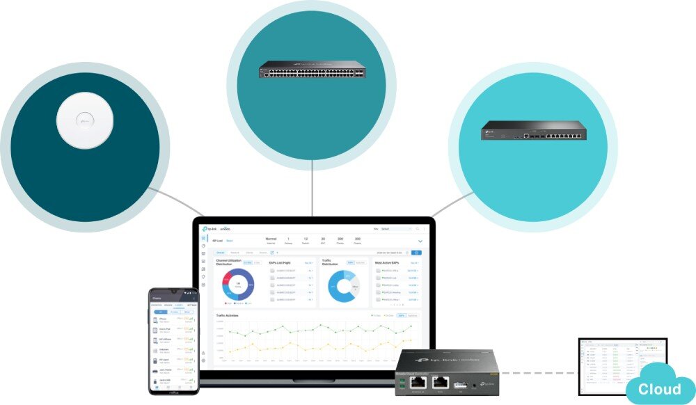 Switch TP-LINK Omada SG3452X Schemat centralnego zarządzania pokazujący przełącznik podłączony do chmury kontrolera Omada i urządzeń takich jak laptop i smartfon, zarządzanie, chmura, złącza