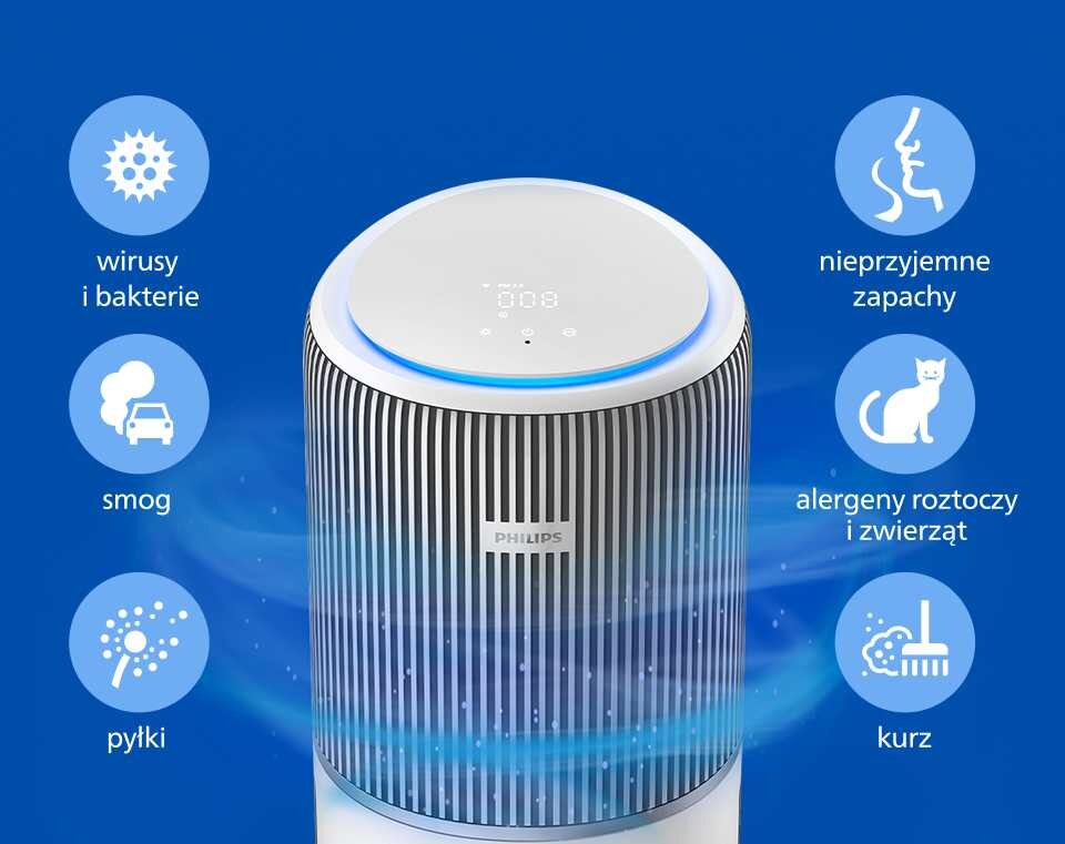 Oczyszczacz powietrza PHILIPS z widocznym logo, otoczony ikonami przedstawiającymi wirusy i bakterie, smog, pyłki, nieprzyjemne zapachy, alergeny roztoczy i zwierząt oraz kurz. Urządzenie ma cylindryczny kształt z białą górą i niebieskim podświetleniem.