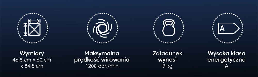 Obraz przedstawia cztery ikony z opisami dotyczącymi pralki. Tekst: \'Wymiary 46,8 cm x 60 cm x 84,5 cm\', \'Maksymalna prędkość wirowania 1200 obr./min\', \'Załadunek wynosi 7 kg\', \'Wysoka klasa energetyczna A\'.