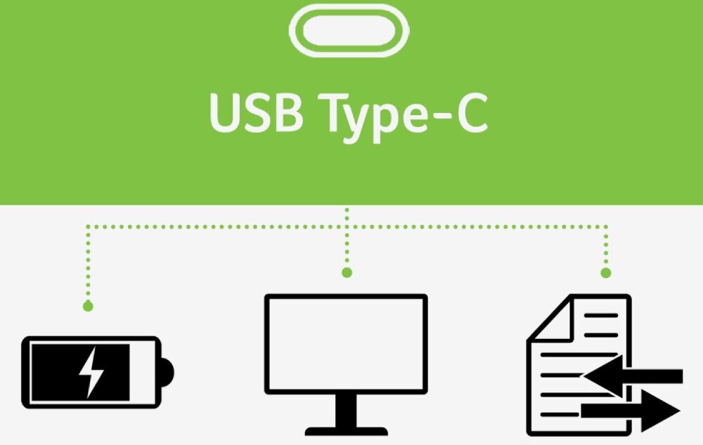 Monitor ACER ProDesigner PE320QKXSMIIPHUZX Infografika z napisem 'USB Type-C' pokazująca połączenie portu z ikonami baterii, monitora i przesyłu danych