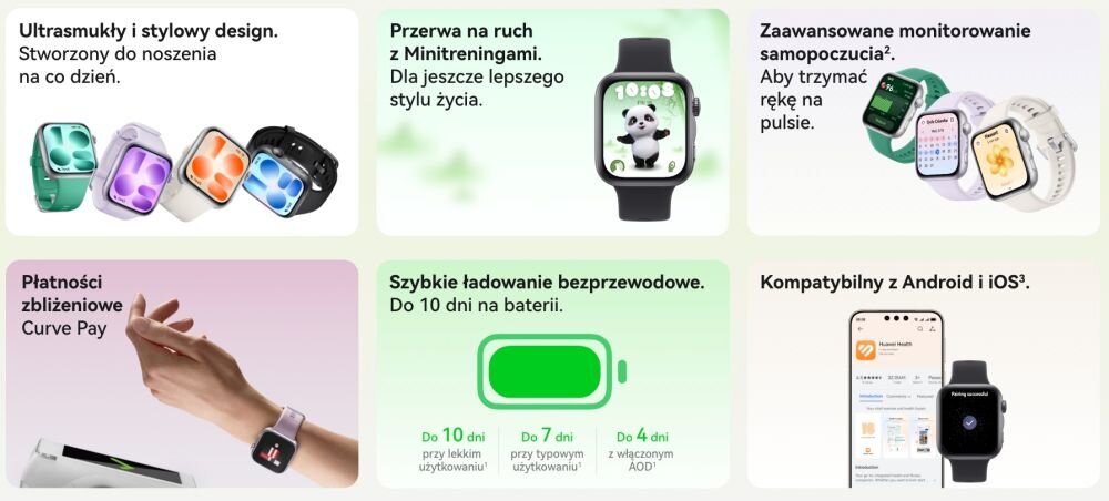 Grafika przedstawia sześć sekcji z opisami funkcji smartwatcha. Widoczne są hasła: \'Ultrasmukły i stylowy design\', \'Przerwa na ruch z Minitreningami\', \'Zaawansowane monitorowanie samopoczucia\', \'Płatności zbliżeniowe\', \'Szybkie ładowanie bezprzewodowe\', \'Kompatybilny z Android i iOS\'.