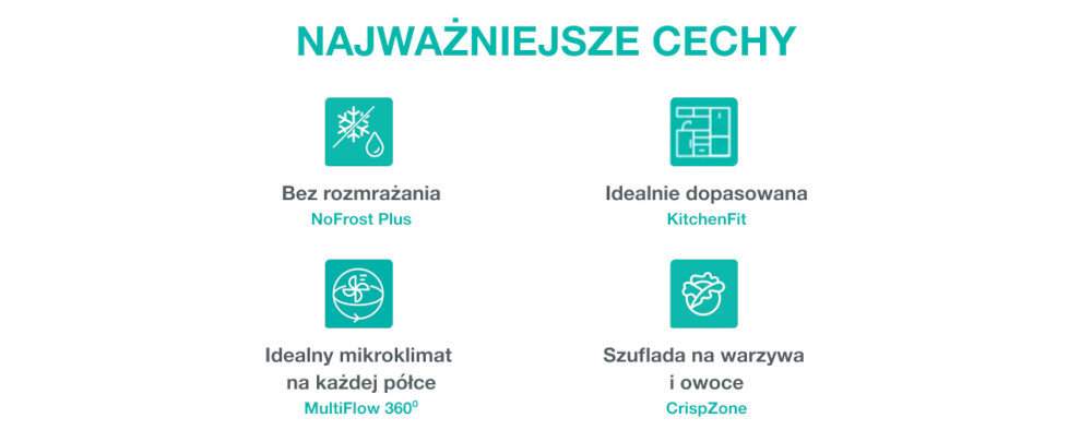 Grafika przedstawia cztery ikony z podpisami: \'Bez rozmrażania NoFrost Plus\', \'Idealnie dopasowana KitchenFit\', \'Idealny mikroklimat na każdej półce MultiFlow 360°\', \'Szuflada na warzywa i owoce CrispZone\'.