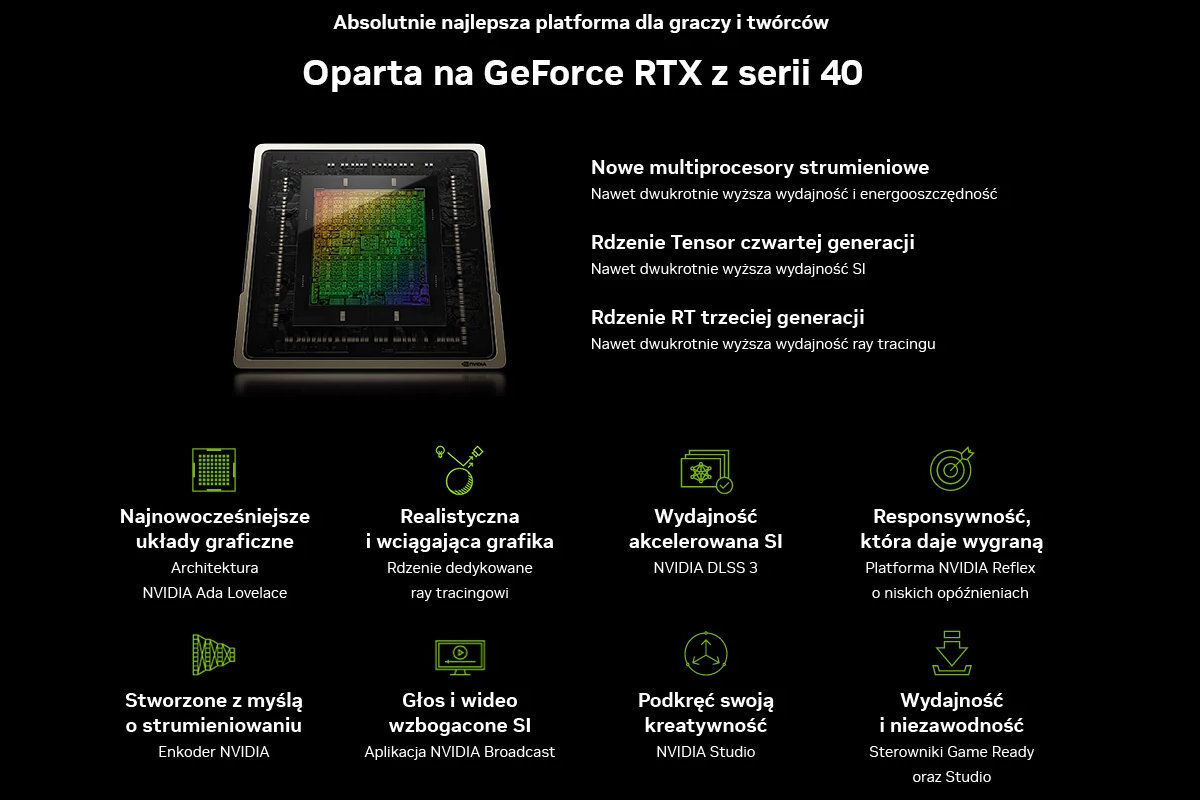 Grafika przedstawia informacje o technologii GeForce RTX z serii 40, z naciskiem na nowe multiprocesory strumieniowe, rdzenie Tensor czwartej generacji i rdzenie RT trzeciej generacji. Widoczne są także ikony i opisy dotyczące architektury NVIDIA Ada Lovelace, NVIDIA DLSS 3 oraz innych funkcji związanych z grafiką i wydajnością.