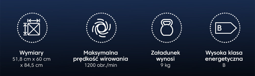 Obraz przedstawia cztery ikony z opisami dotyczącymi pralki. Tekst: \'Wymiary 51,8 cm x 60 cm x 84,5 cm\', \'Maksymalna prędkość wirowania 1200 obr./min\', \'Załadunek wynosi 9 kg\', \'Wysoka klasa energetyczna B\'.