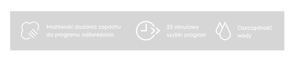 Grafika przedstawia trzy ikony z opisami: chmurka z liniami i tekst \'Możliwość dodania zapachu do programu odświeżania\', zegar z liniami i tekst \'25 minutowy szybki program\', oraz krople wody z tekstem \'Oszczędność wody\'.
