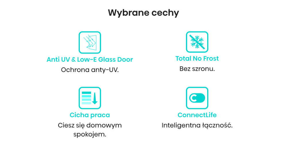 Grafika przedstawia cztery ikony z opisami cech: \'Anti UV & Low-E Glass Door\' z tekstem \'Ochrona anty-UV.\', \'Total No Frost\' z tekstem \'Bez szronu.\', \'Cicha praca\' z tekstem \'Ciesz się domowym spokojem.\', \'ConnectLife\' z tekstem \'Inteligentna łączność.\'.