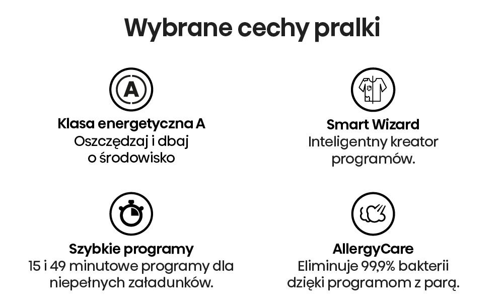 Grafika przedstawia cztery wybrane cechy pralki: Klasa energetyczna A, Smart Wizard, Szybkie programy oraz AllergyCare. Każda cecha jest opisana tekstem i ikoną, np. Klasa energetyczna A z opisem \'Oszczędzaj i dbaj o środowisko\'.