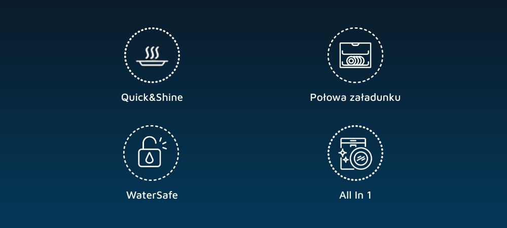 ZMYWARKA BEKO DVS05031SB niebieskie tło ikony Najważniejsze funkcje cechy Quick&Shine połowa załadunku WaterSafe All in 1