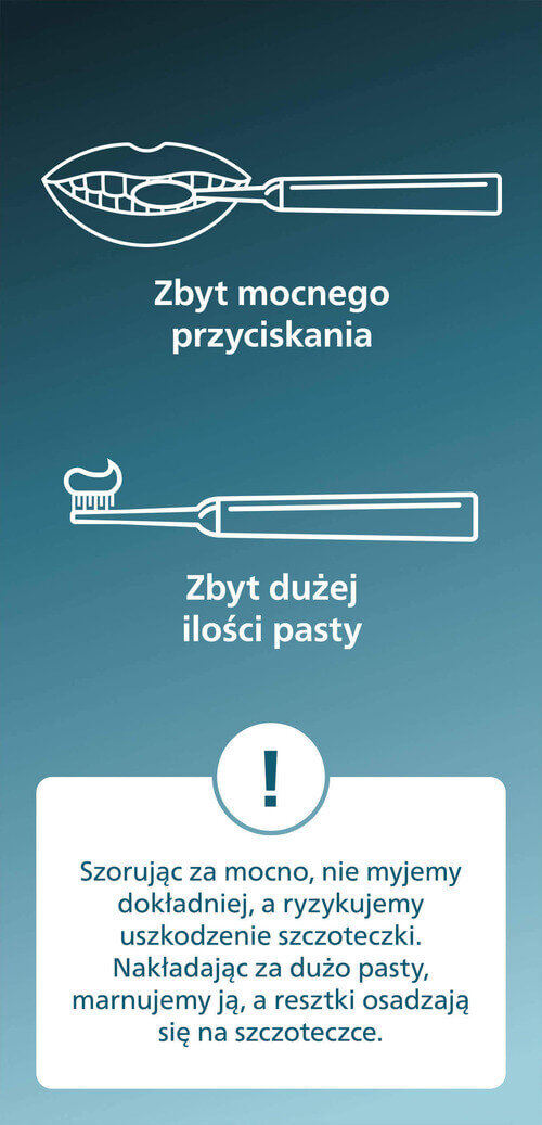 Grafika przedstawia ilustracje szczoteczki do zębów z napisami: \'Zbyt mocnego przyciskania\' oraz \'Zbyt dużej ilości pasty\'. Poniżej znajduje się tekst: \'Szorując za mocno, nie myjemy dokładniej, a ryzykujemy uszkodzenie szczoteczki. Nakładając za dużo pasty, marnujemy ją, a resztki osadzają się na szczoteczce.\'.
