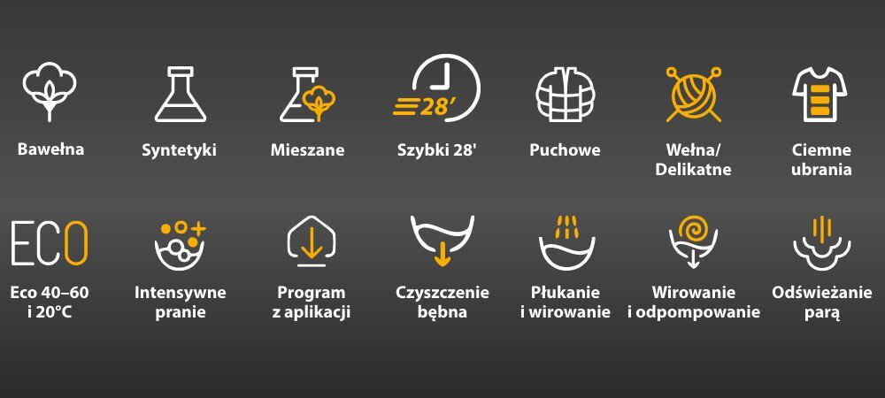 Obraz przedstawia ikony symbolizujące różne programy prania, takie jak Bawełna, Syntetyki, Mieszane, Szybki 28\', Puchowe, Wełna/Delikatne, Ciemne ubrania, ECO, Intensywne pranie, Program z aplikacji, Czyszczenie bębna, Płukanie i wirowanie, Wirowanie i odpompowanie, Odświeżanie parą. Każda ikona jest opisana tekstem i ma prosty, graficzny symbol na ciemnym tle.