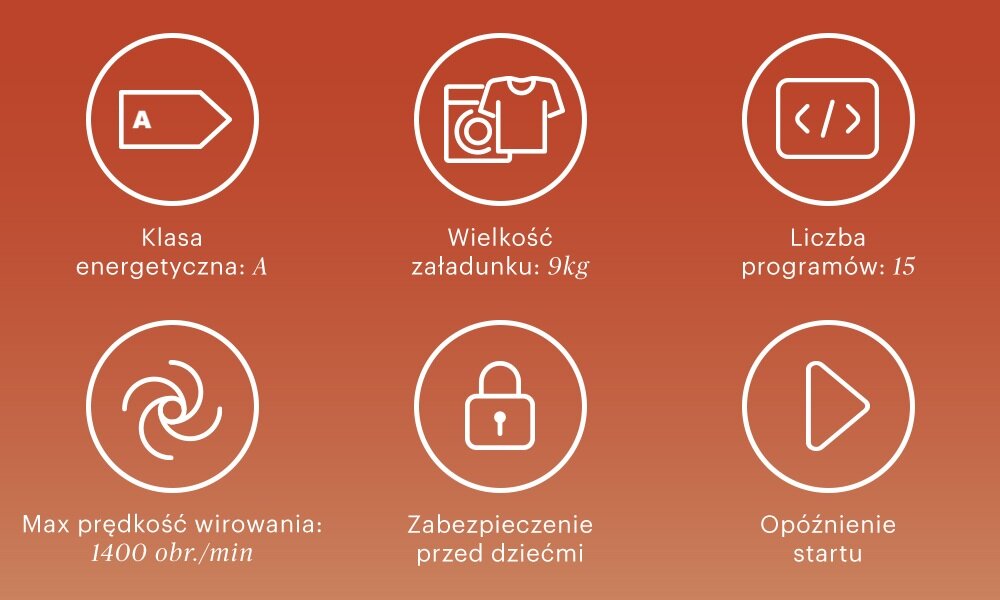 Grafika przedstawia sześć ikon z opisami dotyczącymi pralki. Teksty to: \'Klasa energetyczna: A\', \'Wielkość załadunku: 9kg\', \'Liczba programów: 15\', \'Max prędkość wirowania: 1400 obr./min\', \'Zabezpieczenie przed dziećmi\', \'Opóźnienie startu\'.
