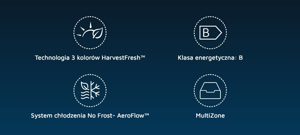 Obraz przedstawia cztery ikony z opisami: Technologia 3 kolorów HarvestFresh™, Klasa energetyczna: B, System chłodzenia No Frost- AeroFlow™, MultiZone.