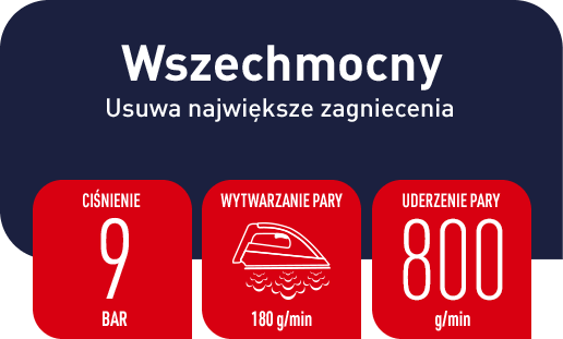 Grafika przedstawia tekst: \'Wszechmocny Usuwa największe zagniecenia\'. Poniżej znajdują się trzy czerwone ikony z napisami: \'CIŚNIENIE 9 BAR\', \'WYTWARZANIE PARY 180 g/min\', \'UDERZENIE PARY 800 g/min\'.