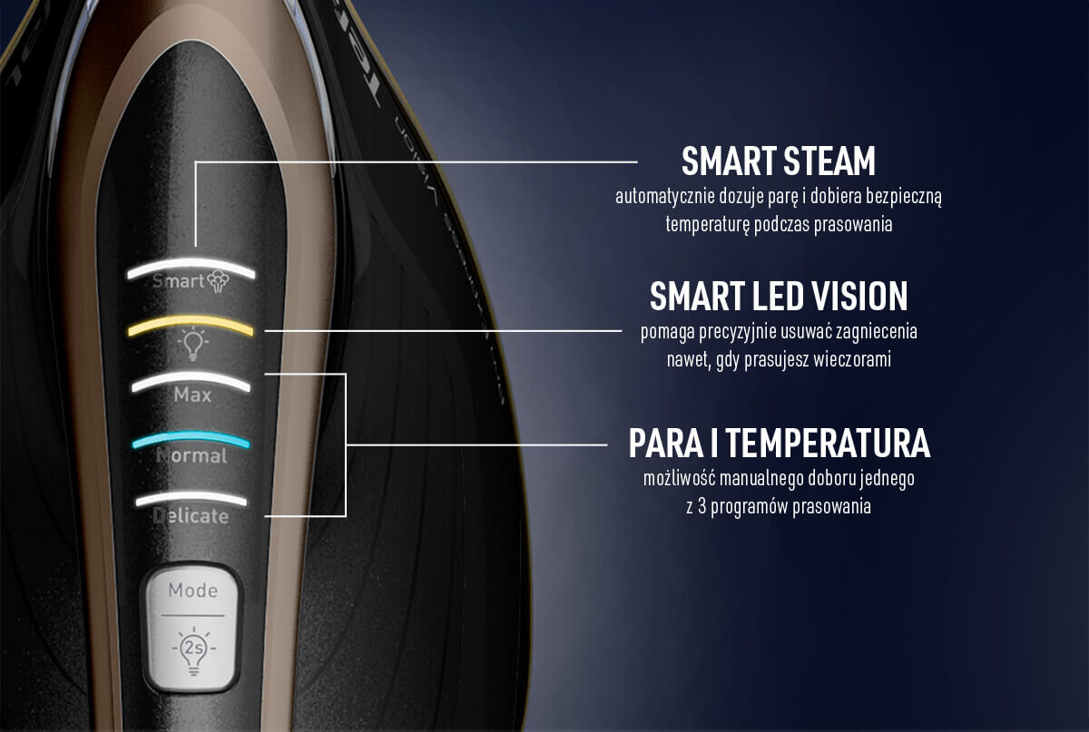 Obraz przedstawia panel sterowania generatora pary z czterema poziomami: Smart, Max, Normal i Delicate. Obok znajdują się opisy funkcji: SMART STEAM, SMART LED VISION oraz PARA I TEMPERATURA.