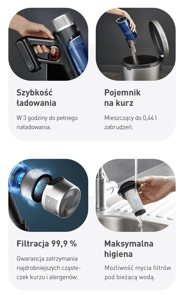 Cztery zdjęcia przedstawiające funkcje odkurzacza: szybkie ładowanie, pojemnik na kurz, filtrację 99,9% oraz możliwość mycia filtrów. Teksty: \'Szybkość ładowania\', \'W 3 godziny do pełnego naładowania.\', \'Pojemnik na kurz\', \'Mieszczący do 0,44 l zabrudzeń.\', \'Filtracja 99,9%\', \'Gwarancja zatrzymania najdrobniejszych cząsteczek kurzu i alergenów.\', \'Maksymalna higiena\', \'Możliwość mycia filtrów pod bieżącą wodą.\'
