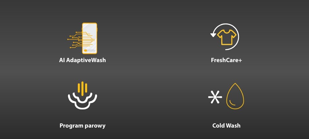 Obraz przedstawia cztery ikony związane z funkcjami pralki. Są to: AI AdaptiveWash, FreshCare+, Program parowy, Cold Wash.