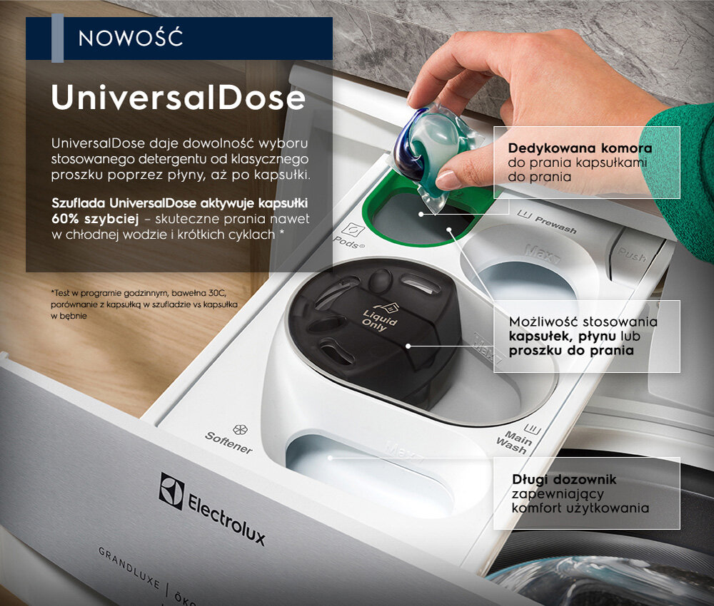 Obraz przedstawia szufladę pralki z miejscem na kapsułki, płyny i proszki do prania. Widoczny jest tekst: \'NOWOŚĆ UniversalDose\', \'Dedykowana komora do prania kapsułkami\', \'Możliwość stosowania kapsułek, płynu lub proszku do prania\', \'Długi dozownik zapewniający komfort użytkowania\', oraz logo Electrolux.