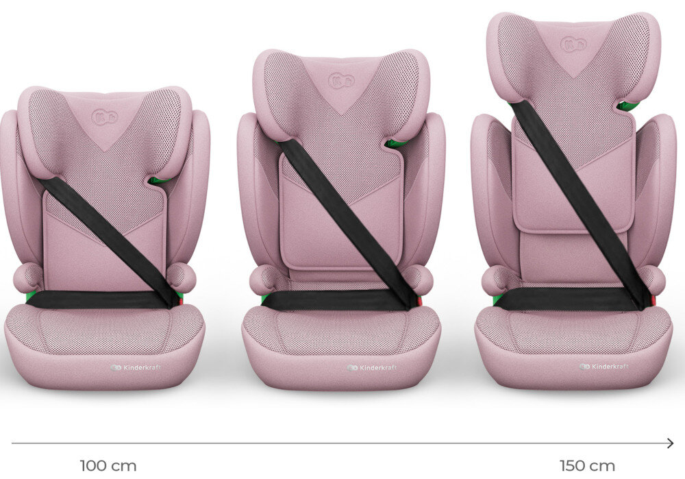 Fotelik samochodowy KINDERKRAFT Junior Fix 2 Plus i-Size 100-150 cm 15-36 kg Różowy fotelik w trzech ujęciach widoczny od przodu napis 100 cm i 150 cm dla dzieci o wzroście od 100 do 150 cm o wadze od 15 do 36 kg w wieku od około 3,5 do 12 roku życia montaż przodem odpowiednio wyprofilowane elementy