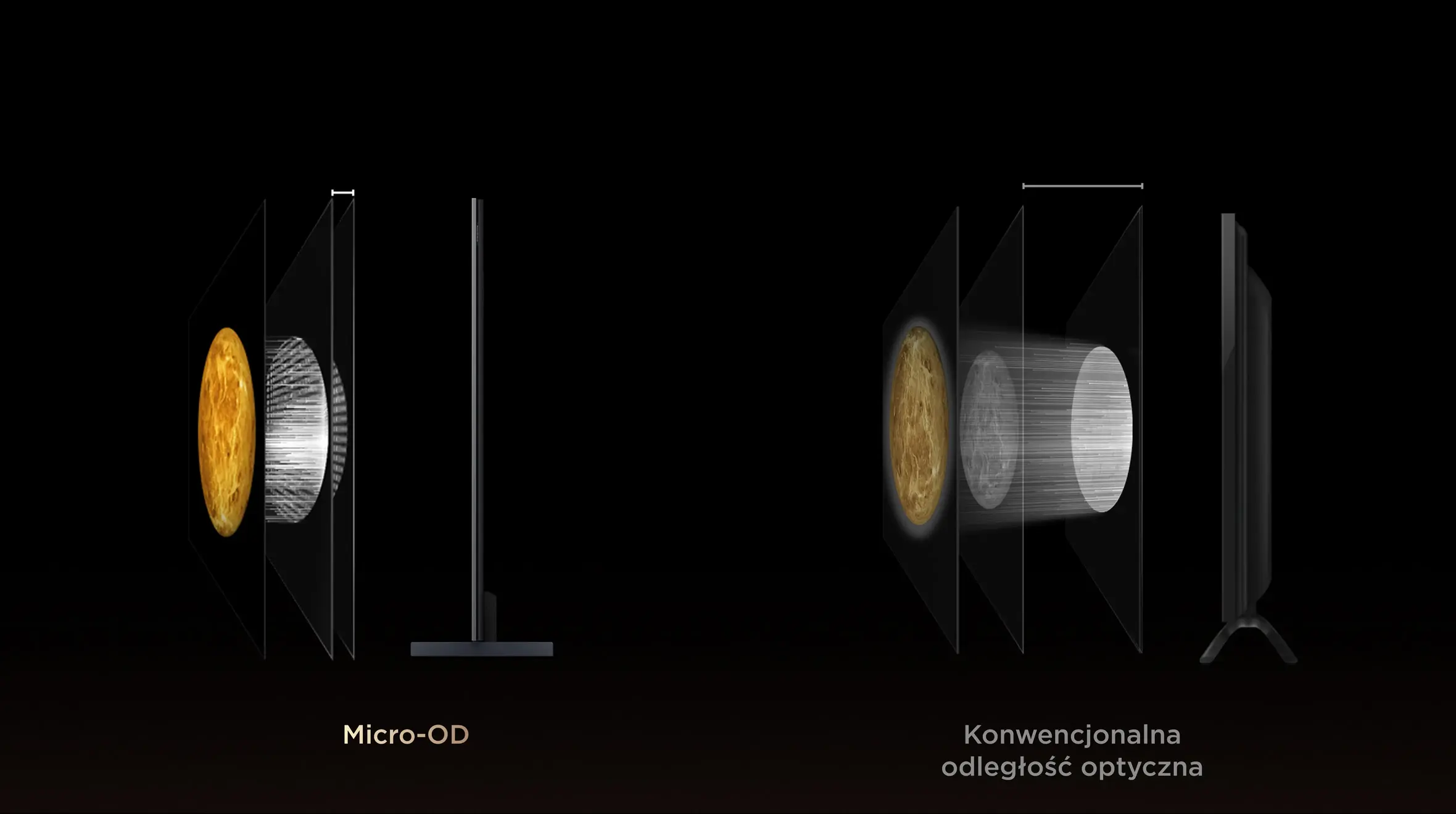 Porównanie grubości dwóch telewizorów micro-od i konwencjonalnych z grafikami objaśniającymi.