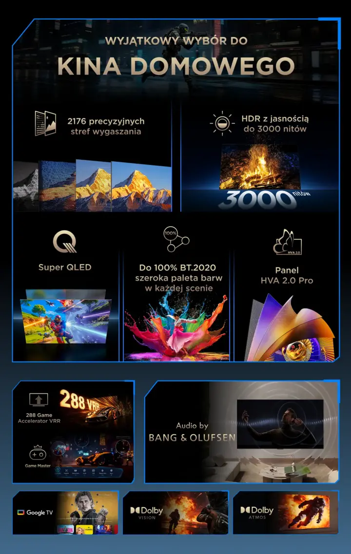 Grafika promująca telewizor z hasłem \'WYJĄTKOWY WYBÓR DO KINA DOMOWEGO\' oraz informacjami o 2176 strefach wygaszania, HDR z jasnością do 3000 nitów, Super QLED, szerokiej palecie barw BT.2020, panelu HVA 2.0 Pro, 288 Game Accelerator VRR, audio by Bang & Olufsen, Google TV, Dolby Vision i Dolby Atmos.