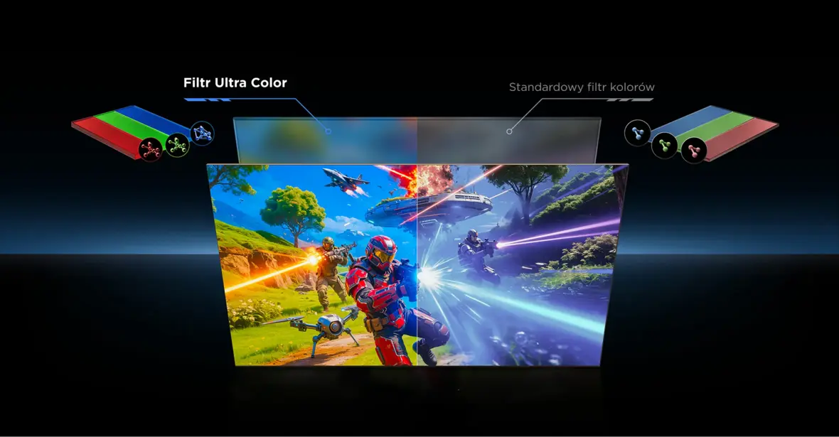Obraz przedstawia ekran telewizora z dynamiczną sceną z gry, podzieloną na dwie części: z filtrem Ultra Color i standardowym filtrem kolorów. Nad ekranem znajdują się grafiki ilustrujące różnice w filtrach kolorów.