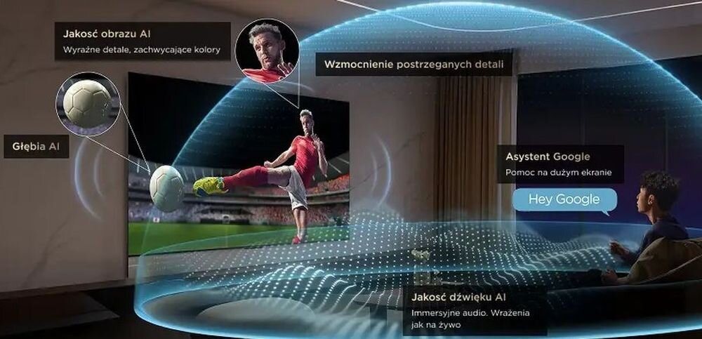 Obraz przedstawia osobę oglądającą telewizor, na którym wyświetlany jest mecz piłki nożnej. Na ekranie widoczne są napisy: \'Jakość obrazu AI\', \'Wzmocnienie postrzeganych detali\', \'Głębia AI\', \'Jakość dźwięku AI\', \'Asystent Google\', \'Hey Google\'.