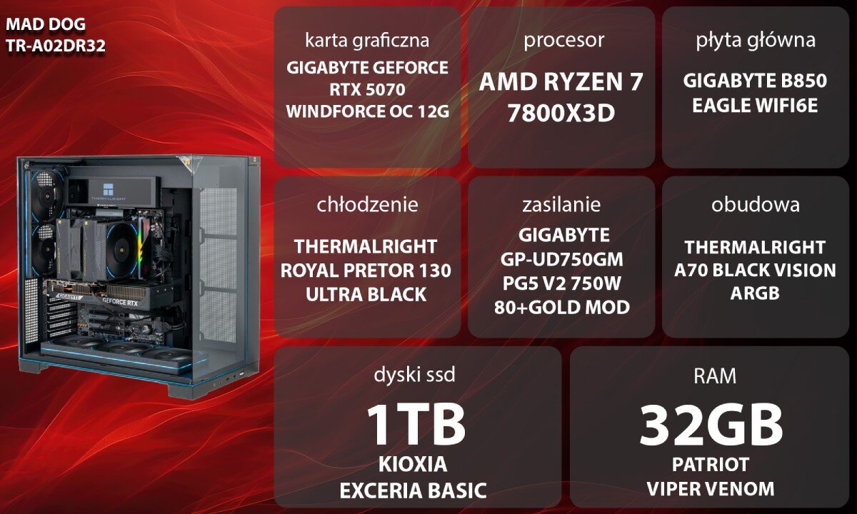 Obraz przedstawia komputer MAD DOG TR-A02DR32 z widocznymi komponentami i specyfikacją: karta graficzna GIGABYTE GeForce RTX 5070 Windforce OC 12G, procesor AMD Ryzen 7 7800X3D, płyta główna GIGABYTE B850 Eagle WiFi6E, chłodzenie Thermalright Royal Pretor 130 Ultra Black, zasilanie GIGABYTE GP-UD750GM PG5 V2 750W 80+Gold Mod, obudowa Thermalright A70 Black Vision ARGB, dysk SSD 1TB Kioxia Exceria Basic, RAM 32GB Patriot Viper Venom.