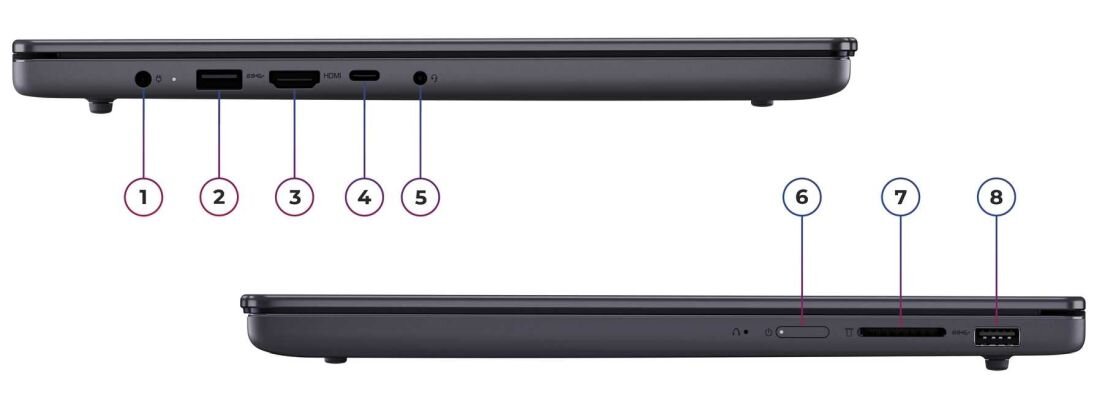 Obraz przedstawia boczne widoki laptopa z oznaczonymi portami: 1 - gniazdo audio, 2 - dwa porty USB, 3 - port HDMI, 4 - port USB-C, 5 - gniazdo zasilania, 6 - przycisk zasilania, 7 - czytnik kart pamięci, 8 - port USB.