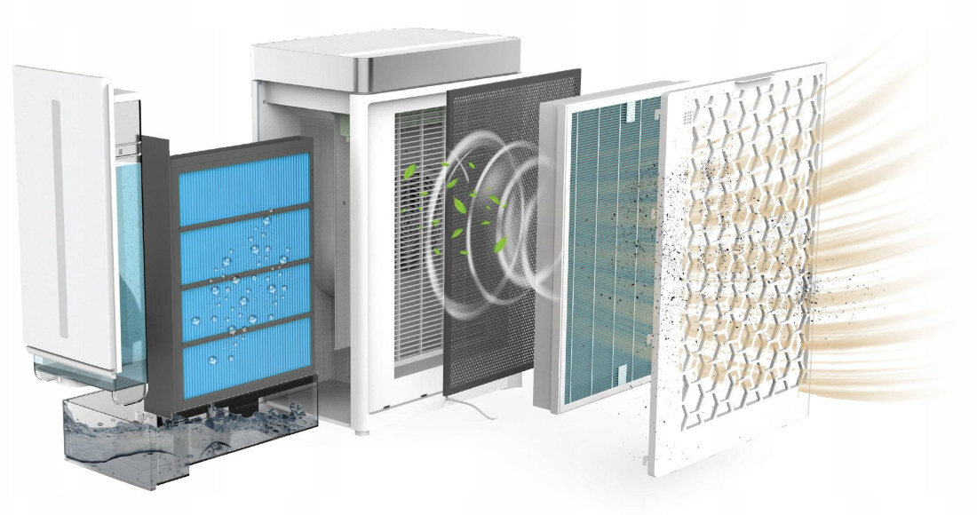 Oczyszczacz powietrza WEBBER AP9750 Inteligentne dopasowanie automatycznie analizuje jakość powietrza i dostosowuje tryb pracy  warunki powietrze  System PureAir+ z filtrem HEPA13 alergeny realna ochrona zdrowia
