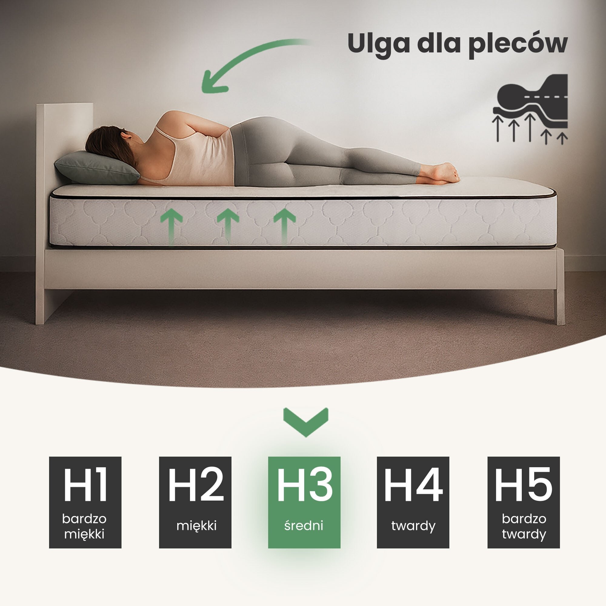 Osoba leży na boku na materacu, nad którym widnieje napis \'Ulga dla pleców\' z grafiką przedstawiającą wsparcie dla kręgosłupa. Na dole obrazu znajduje się skala twardości materaca z zaznaczoną opcją \'H3 średni\'.