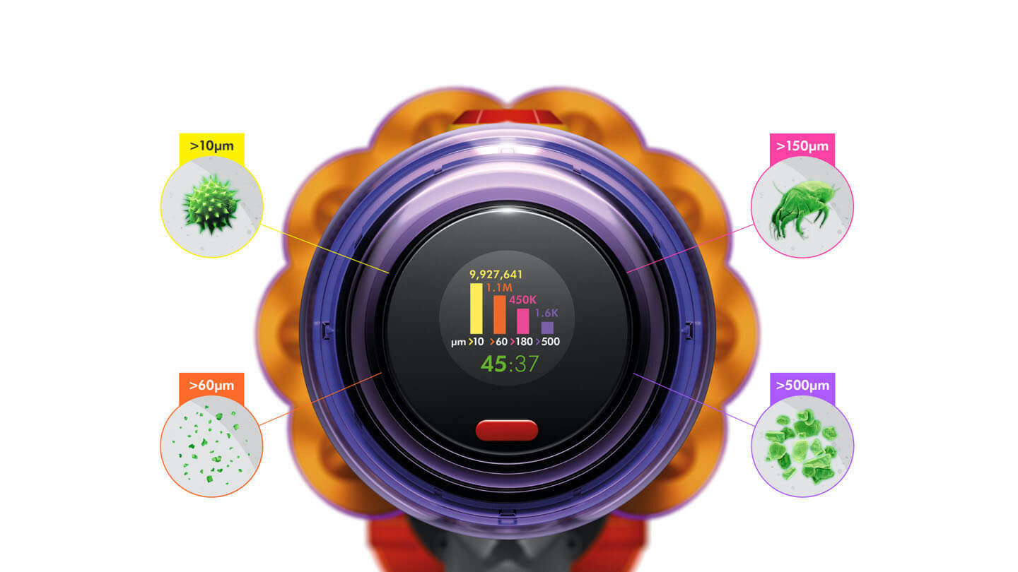 Centralny wyświetlacz odkurzacza pokazuje liczby i wykresy dotyczące cząsteczek o różnych rozmiarach (>10µm, >60µm, >150µm, >500µm) oraz czas 45:37. Wokół wyświetlacza znajdują się ilustracje przedstawiające różne typy cząsteczek.