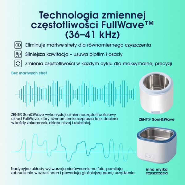 Grafika przedstawia informacje o technologii zmiennej częstotliwości FullWave™ (36-41 kHz) oraz dwa urządzenia: ZENT® SoniQWave i inną myjkę czyszczącą. Tekst opisuje zalety technologii, takie jak eliminacja martwych stref, silniejsza kawitacja i zmiana częstotliwości dla maksymalnej precyzji.