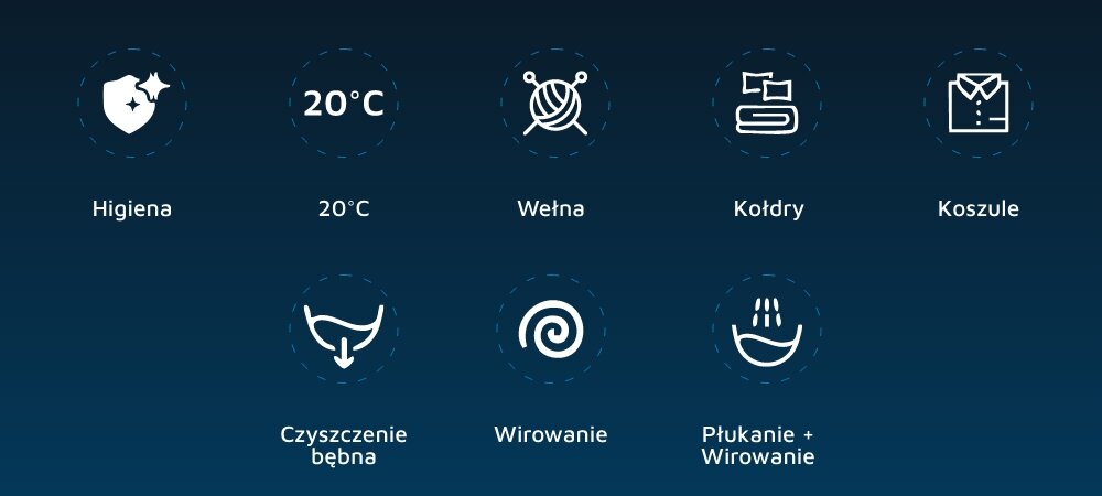 Obraz przedstawia osiem ikon symbolizujących różne programy pralko-suszarki, takie jak Higiena, 20°C, Wełna, Kołdry, Koszule, Czyszczenie bębna, Wirowanie oraz Płukanie + Wirowanie. Każda ikona jest opisana tekstem i ma graficzny symbol na ciemnym tle.