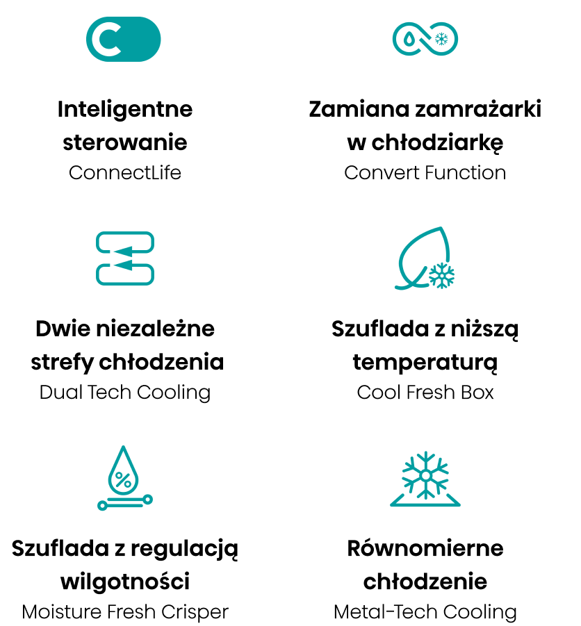 Obraz przedstawia sześć ikon w kolorze turkusowym na białym tle, każda z różnymi symbolami, takimi jak przełącznik, nieskończoność, strzałki, liść z płatkiem śniegu, kropla z procentem i płatek śniegu na podstawce.
