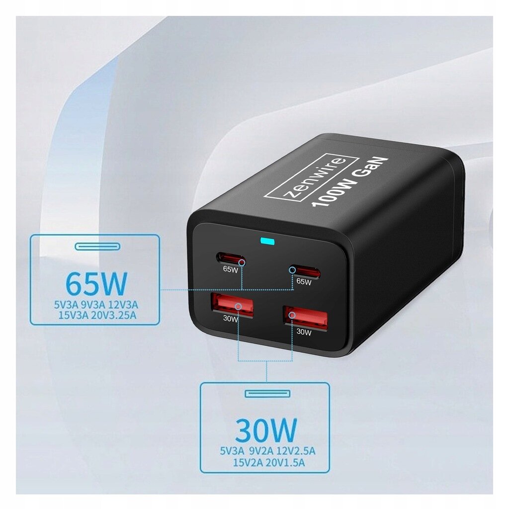Czarna ładowarka z napisem \'Zenwire 100W GaN\' posiada cztery porty: dwa oznaczone jako 65W i dwa jako 30W. Obok portów znajdują się specyfikacje techniczne dotyczące napięcia i prądu dla każdego z nich.