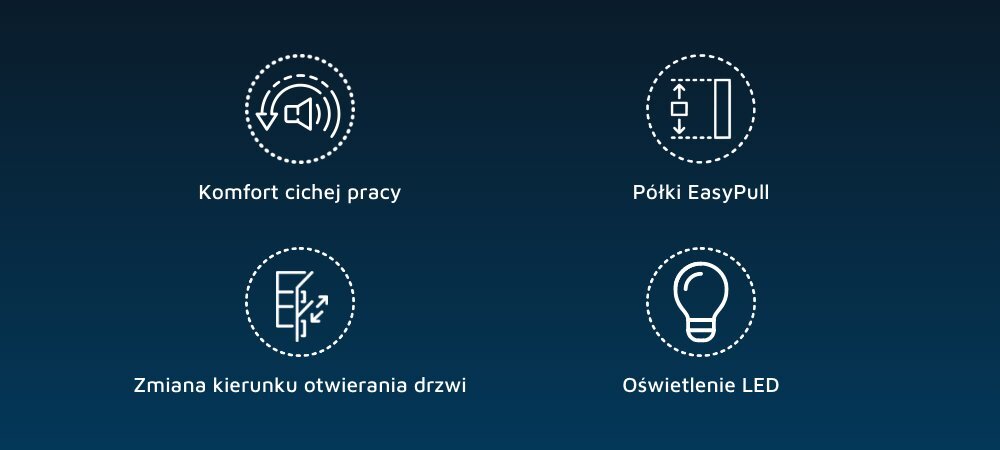 Obraz przedstawia cztery ikony z podpisami: \'Komfort cichej pracy\', \'Półki EasyPull\', \'Zmiana kierunku otwierania drzwi\', \'Oświetlenie LED\'. Ikony są białe na ciemnoniebieskim tle.