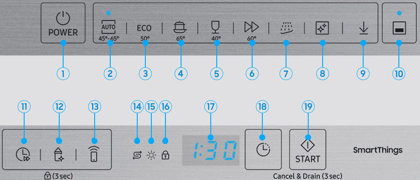 Skorzystaj z intuicyjnego panelu sterowania 