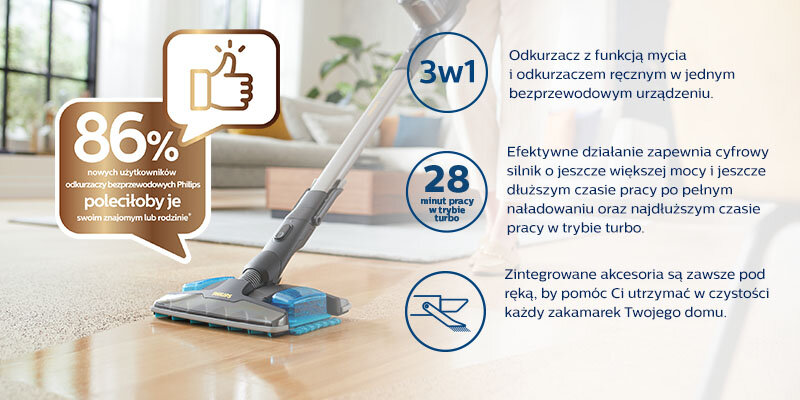 Obraz przedstawia odkurzacz mopujący na drewnianej podłodze z tekstem: \'86% nowych użytkowników odkurzaczy bezprzewodowych Philips poleciłoby je swoim znajomym lub rodzinie\'. Obok znajdują się informacje: \'3w1\', \'28 minut pracy w trybie turbo\' oraz opis funkcji odkurzacza.