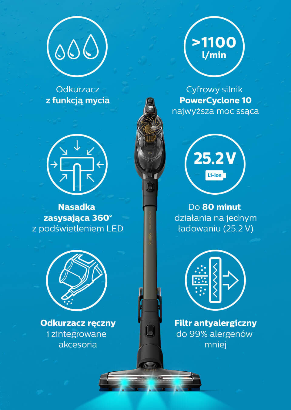 Obraz przedstawia odkurzacz pionowy z funkcją mycia, cyfrowym silnikiem PowerCyclone 10 i nasadką zasysającą 360° z podświetleniem LED. Dodatkowe informacje to: >1100 l/min, 25.2V Li-Ion, do 80 minut działania na jednym ładowaniu, odkurzacz ręczny z zintegrowanymi akcesoriami oraz filtr antyalergiczny do 99% alergenów mniej.