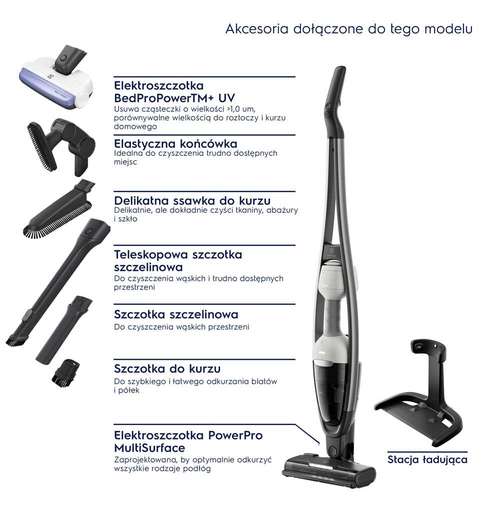 Obraz przedstawia odkurzacz pionowy z różnymi akcesoriami, takimi jak elektroszczotka BedProPowerTM+ UV, elastyczna końcówka, delikatna ssawka do kurzu, teleskopowa szczotka szczelinowa, szczotka szczelinowa, szczotka do kurzu oraz elektroszczotka PowerPro MultiSurface. Widoczna jest również stacja ładująca, a tekst informuje o funkcjach poszczególnych akcesoriów.