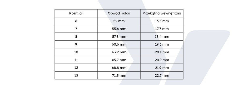 Tabela przedstawia rozmiary pierścionków z kolumnami: Rozmiar, Obwód palca, Przekątna wewnętrzna. Wartości dla rozmiaru 7 to 55.6 mm i 17.7 mm.
