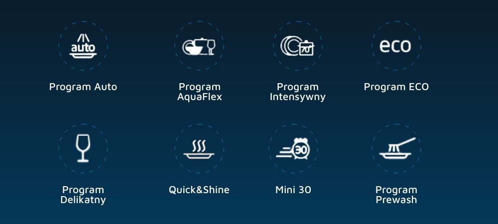Obraz przedstawia osiem ikon programów zmywarki na ciemnym tle, każda z podpisem: Program Auto, Program AquaFlex, Program Intensywny, Program ECO, Program Delikatny, Quick&Shine, Mini 30, Program Prewash.