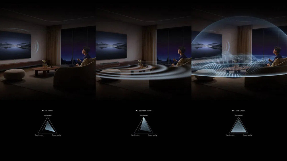 Soundbar TCL Q75HE - Podwójna moc dźwięku