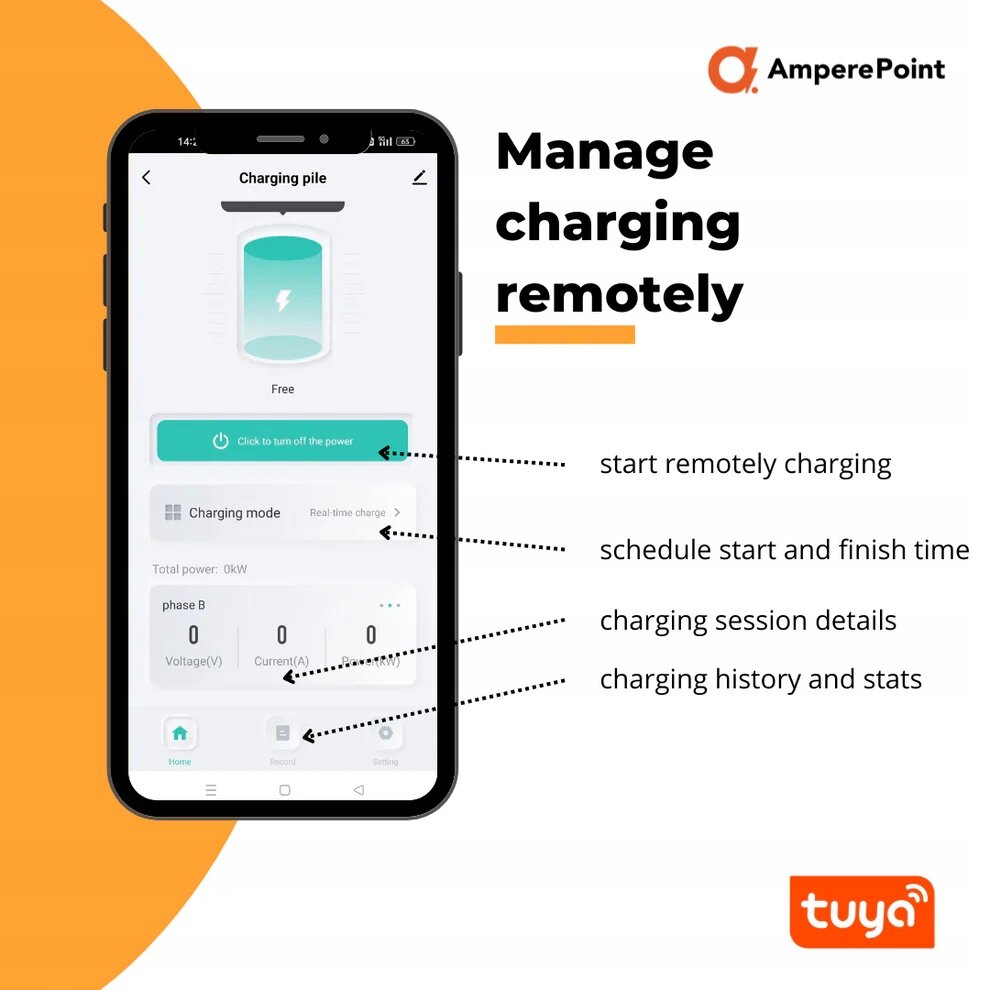 Obraz przedstawia ekran aplikacji na smartfonie z funkcjami zarządzania ładowaniem zdalnym. Widoczne są napisy: \'Charging pile\', \'Free\', \'Click to turn off the power\', \'Charging mode\', \'Total power: 0KW\', \'phase B\', \'Voltage(V)\', \'Current(A)\', \'Power(W)\', oraz logo \'AmperePoint\' i \'tuya\'.
