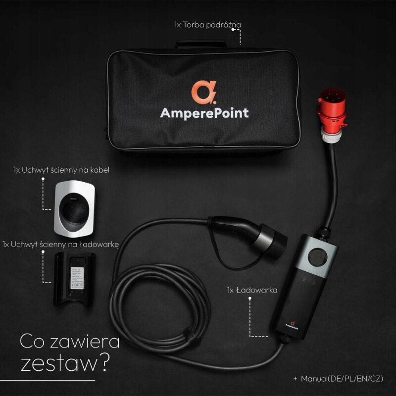 Na zdjęciu znajduje się przenośna ładowarka mobilna do aut EV z akcesoriami, w tym torba podróżna z logo \'AmperePoint\', uchwyty ścienne na kabel i ładowarkę oraz instrukcja w kilku językach. Widoczny jest tekst: \'Co zawiera zestaw?\', \'1x Torba podróżna\', \'1x Uchwyty ścienne na kabel\', \'1x Uchwyty ścienne na ładowarkę\', \'1x Ładowarka\', \'+ Manual (DE/PL/EN/CZ)\'.