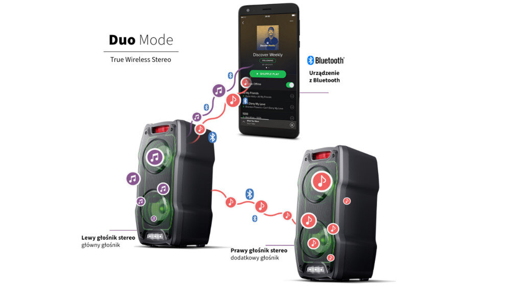 Obraz przedstawia dwa głośniki stereo z oznaczeniami \'Lewy głośnik stereo\' i \'Prawy głośnik stereo\', połączone z urządzeniem mobilnym przez Bluetooth. Na ekranie telefonu widoczna jest aplikacja muzyczna z napisem \'Discover Weekly\'.