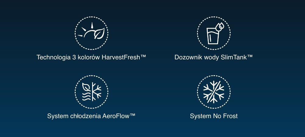 Obraz przedstawia cztery ikony z podpisami: Technologia 3 kolorów HarvestFresh™, Dozownik wody SlimTank™, System chłodzenia AeroFlow™, System No Frost. Ikony są białe na ciemnoniebieskim tle.