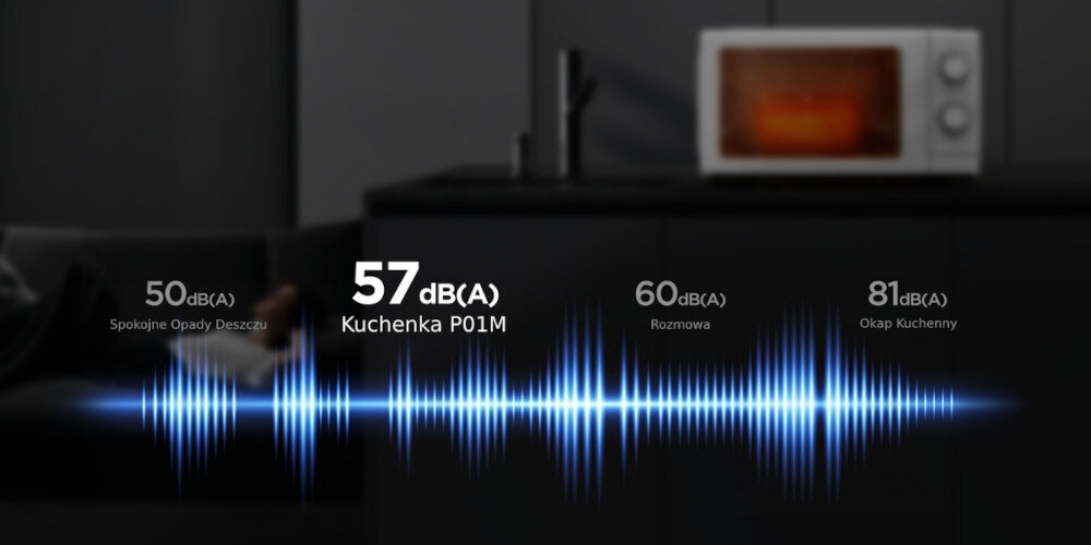 Na obrazie widoczna jest kuchenka mikrofalowa na blacie, a na pierwszym planie przedstawiono wykres poziomu dźwięku z wartościami: 50 dB(A) Spokojne Opady Deszczu, 57 dB(A) Kuchenka P01M, 60 dB(A) Rozmowa, 81 dB(A) Okap Kuchenny.